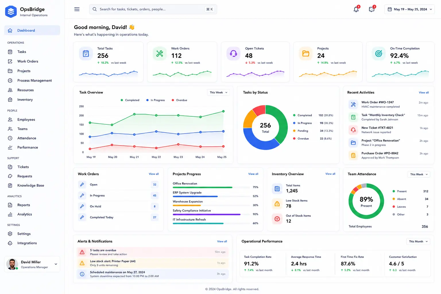 Internal Operations Dashboard concept visual one